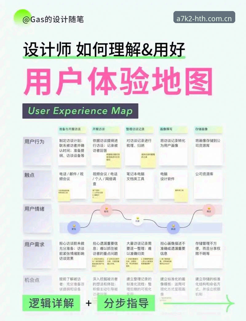 资深用户分享HTHT使用评价与实战技巧：从入门到精通的全新体验
