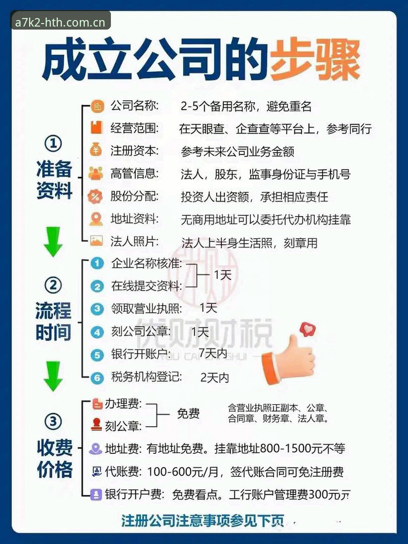HTHT注册怎么操作？从零开始完成A7K2平台注册的完整指南